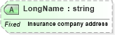 XSD Diagram of LongName in schema fields_xsd (Health Level Seven (HL7))
