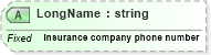 XSD Diagram of LongName in schema fields_xsd (Health Level Seven (HL7))