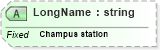 XSD Diagram of LongName in schema fields_xsd (Health Level Seven (HL7))