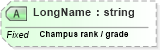 XSD Diagram of LongName in schema fields_xsd (Health Level Seven (HL7))