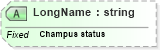 XSD Diagram of LongName in schema fields_xsd (Health Level Seven (HL7))