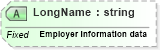 XSD Diagram of LongName in schema fields_xsd (Health Level Seven (HL7))