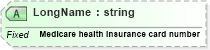 XSD Diagram of LongName in schema fields_xsd (Health Level Seven (HL7))