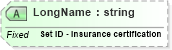 XSD Diagram of LongName in schema fields_xsd (Health Level Seven (HL7))