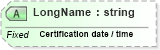 XSD Diagram of LongName in schema fields_xsd (Health Level Seven (HL7))