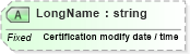 XSD Diagram of LongName in schema fields_xsd (Health Level Seven (HL7))