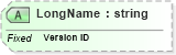 XSD Diagram of LongName in schema fields_xsd (Health Level Seven (HL7))