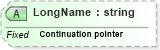 XSD Diagram of LongName in schema fields_xsd (Health Level Seven (HL7))