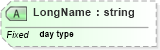 XSD Diagram of LongName in schema datatypes_xsd (Health Level Seven (HL7))