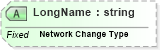 XSD Diagram of LongName in schema fields_xsd (Health Level Seven (HL7))