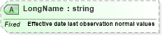 XSD Diagram of LongName in schema fields_xsd (Health Level Seven (HL7))