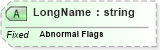 XSD Diagram of LongName in schema fields_xsd (Health Level Seven (HL7))