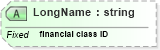 XSD Diagram of LongName in schema datatypes_xsd (Health Level Seven (HL7))
