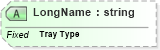 XSD Diagram of LongName in schema fields_xsd (Health Level Seven (HL7))