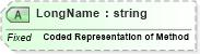 XSD Diagram of LongName in schema fields_xsd (Health Level Seven (HL7))