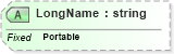 XSD Diagram of LongName in schema fields_xsd (Health Level Seven (HL7))