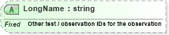 XSD Diagram of LongName in schema fields_xsd (Health Level Seven (HL7))