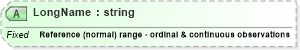 XSD Diagram of LongName in schema fields_xsd (Health Level Seven (HL7))