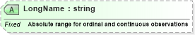 XSD Diagram of LongName in schema fields_xsd (Health Level Seven (HL7))
