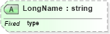 XSD Diagram of LongName in schema datatypes_xsd (Health Level Seven (HL7))