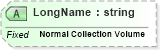 XSD Diagram of LongName in schema fields_xsd (Health Level Seven (HL7))