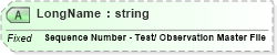 XSD Diagram of LongName in schema fields_xsd (Health Level Seven (HL7))