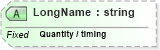 XSD Diagram of LongName in schema fields_xsd (Health Level Seven (HL7))