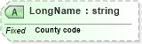 XSD Diagram of LongName in schema fields_xsd (Health Level Seven (HL7))