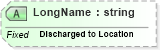 XSD Diagram of LongName in schema fields_xsd (Health Level Seven (HL7))