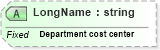 XSD Diagram of LongName in schema fields_xsd (Health Level Seven (HL7))