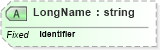 XSD Diagram of LongName in schema datatypes_xsd (Health Level Seven (HL7))