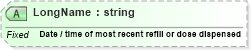 XSD Diagram of LongName in schema fields_xsd (Health Level Seven (HL7))