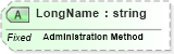 XSD Diagram of LongName in schema fields_xsd (Health Level Seven (HL7))