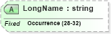 XSD Diagram of LongName in schema fields_xsd (Health Level Seven (HL7))