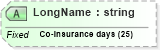 XSD Diagram of LongName in schema fields_xsd (Health Level Seven (HL7))