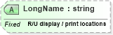 XSD Diagram of LongName in schema fields_xsd (Health Level Seven (HL7))