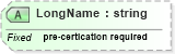 XSD Diagram of LongName in schema datatypes_xsd (Health Level Seven (HL7))