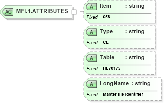 XSD Diagram of MFI.1.ATTRIBUTES in schema fields_xsd (Health Level Seven (HL7))