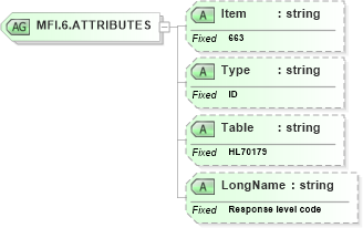 XSD Diagram of MFI.6.ATTRIBUTES in schema fields_xsd (Health Level Seven (HL7))