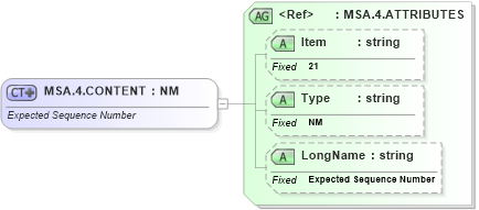 XSD Diagram of MSA.4.CONTENT in schema fields_xsd (Health Level Seven (HL7))