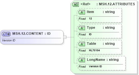 XSD Diagram of MSH.12.CONTENT in schema fields_xsd (Health Level Seven (HL7))