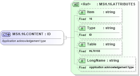 XSD Diagram of MSH.16.CONTENT in schema fields_xsd (Health Level Seven (HL7))