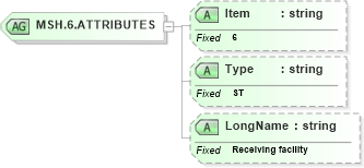 XSD Diagram of MSH.6.ATTRIBUTES in schema fields_xsd (Health Level Seven (HL7))