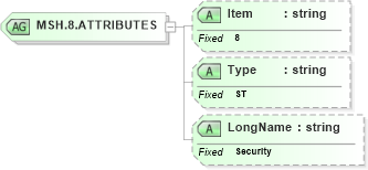 XSD Diagram of MSH.8.ATTRIBUTES in schema fields_xsd (Health Level Seven (HL7))