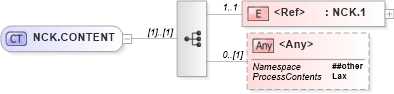 XSD Diagram of NCK.CONTENT in schema segments_xsd (Health Level Seven (HL7))