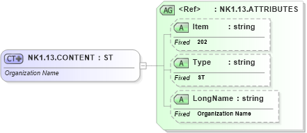 XSD Diagram of NK1.13.CONTENT in schema fields_xsd (Health Level Seven (HL7))