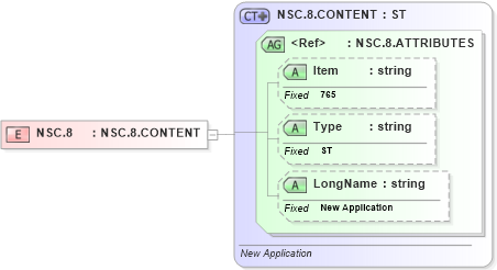 XSD Diagram of NSC.8 in schema fields_xsd (Health Level Seven (HL7))