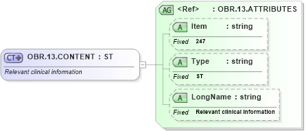 XSD Diagram of OBR.13.CONTENT in schema fields_xsd (Health Level Seven (HL7))