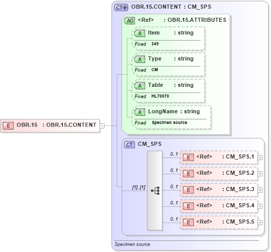XSD Diagram of OBR.15 in schema fields_xsd (Health Level Seven (HL7))