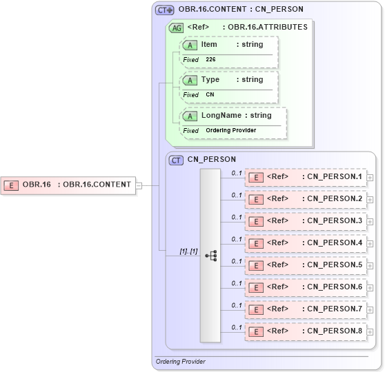 XSD Diagram of OBR.16 in schema fields_xsd (Health Level Seven (HL7))